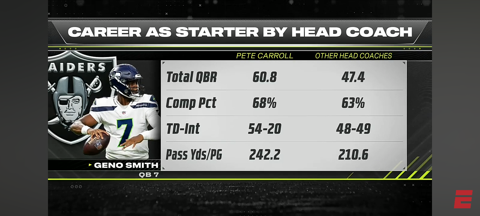 How Geno Smith trade shakes up Raiders’ 2025 NFL Draft plans 👀