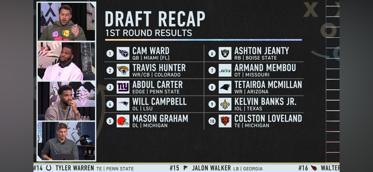 Biggest Winners & Losers of the First Round