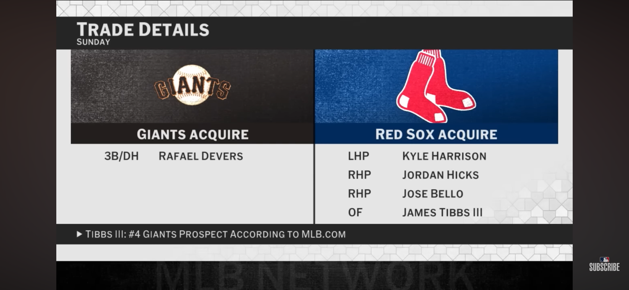 ANALYSIS: Rafael Devers traded to the Giants from Red Sox
