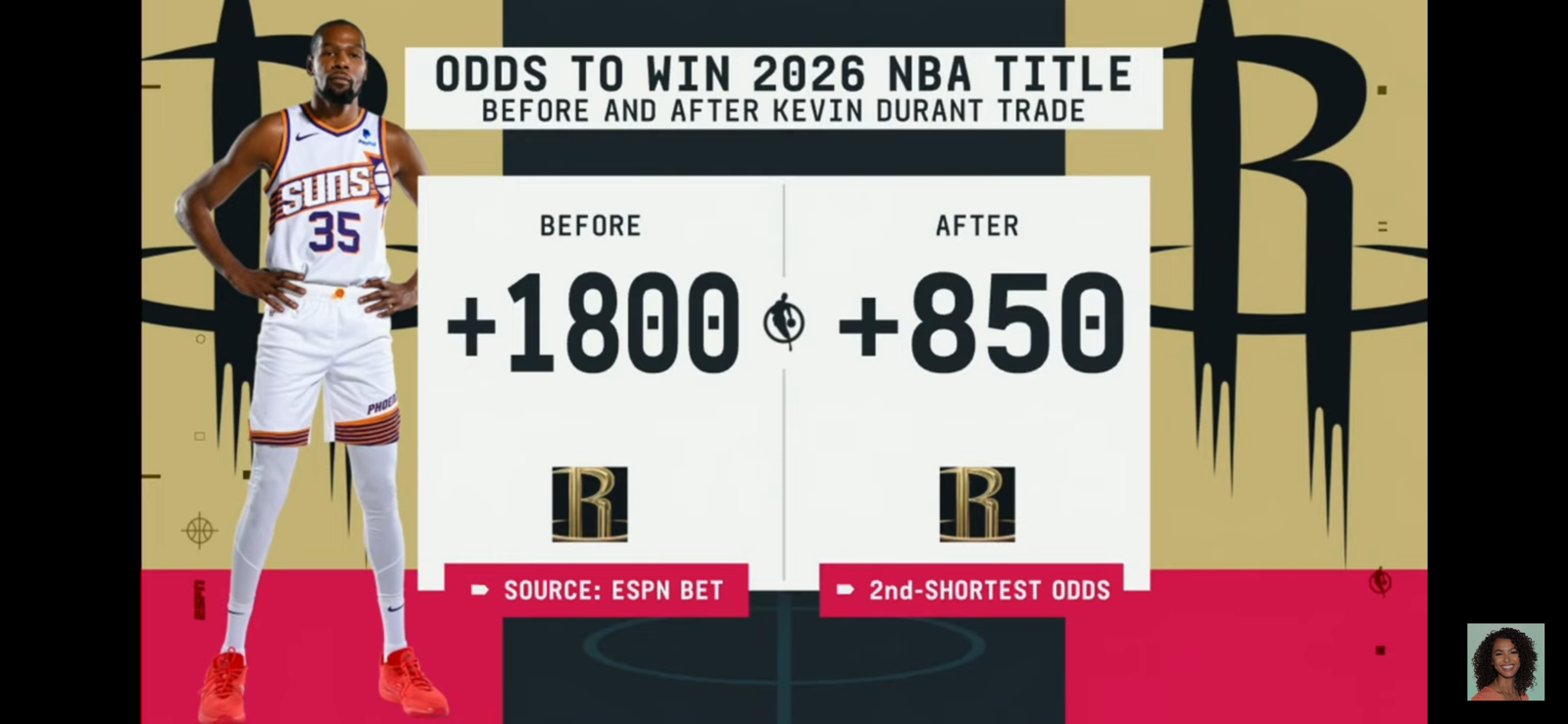 Kevin Durant trade reaction with the NBA Countdown crew