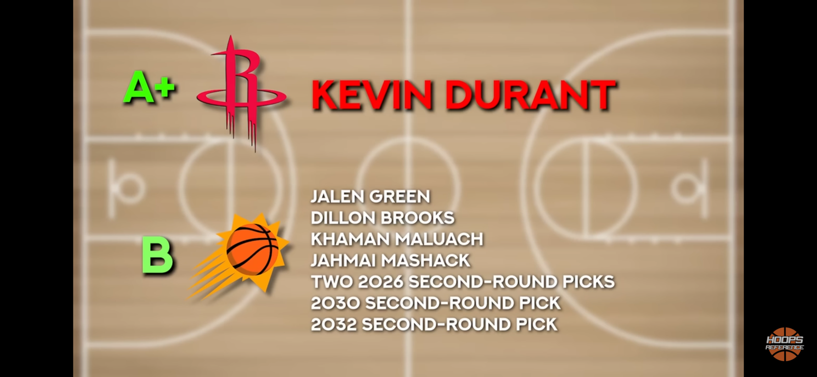 Grading EVERY Blockbuster Trade From NBA Draft Week 2025…