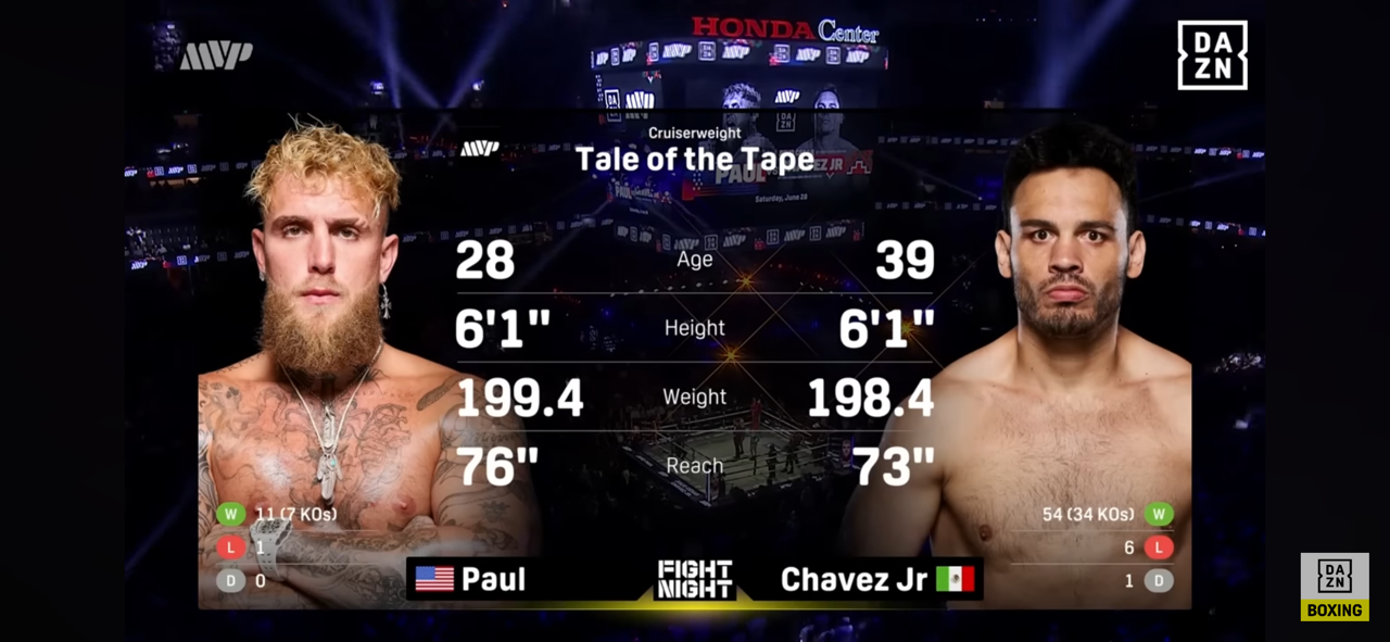 Jake Paul DEFEATS Julio Cesar Chavez Jr.!