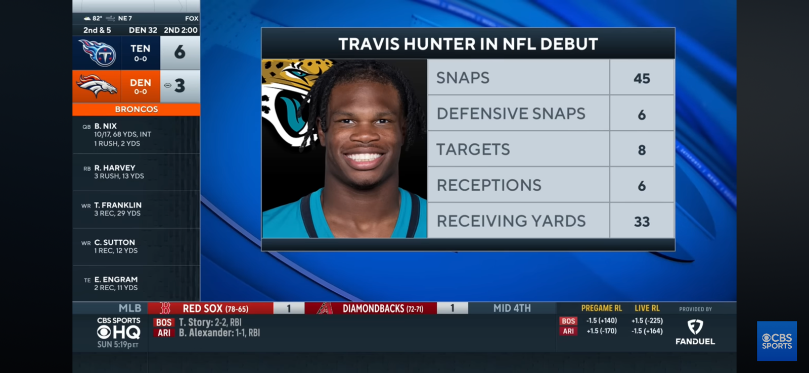 Travis Hunter plays mostly offensive snaps as Jaguars handle Panthers