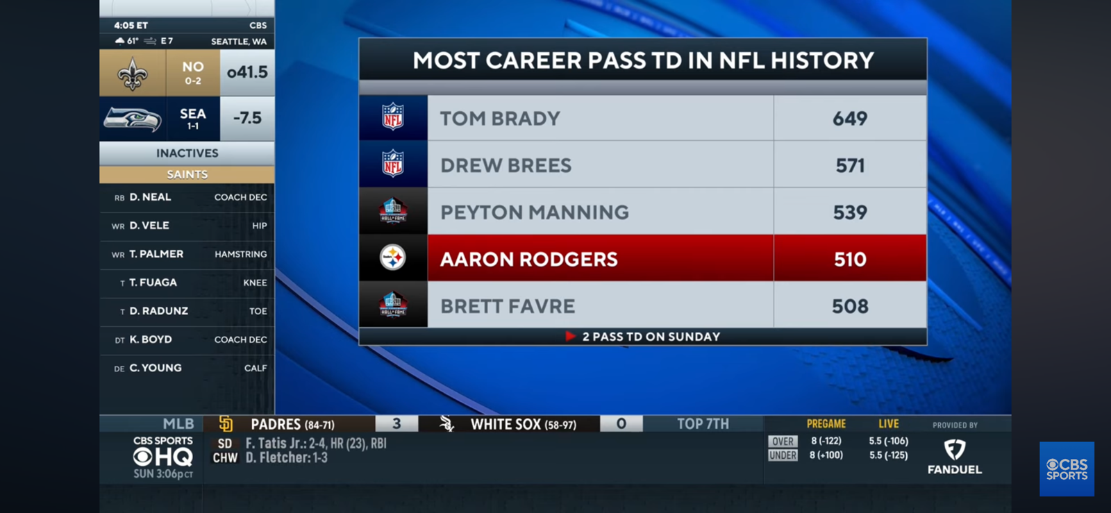 Aaron Rodgers passes Brett Favre for MOST PASSING TDs IN NFL HISTORY in win over Patriots