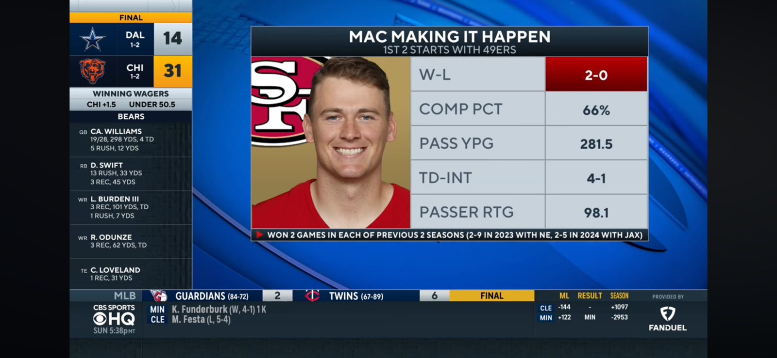 Pineiro Drills Game-Winner to Lift 49ers over Cardinals, Improve to 3-0 Under Mac Jones