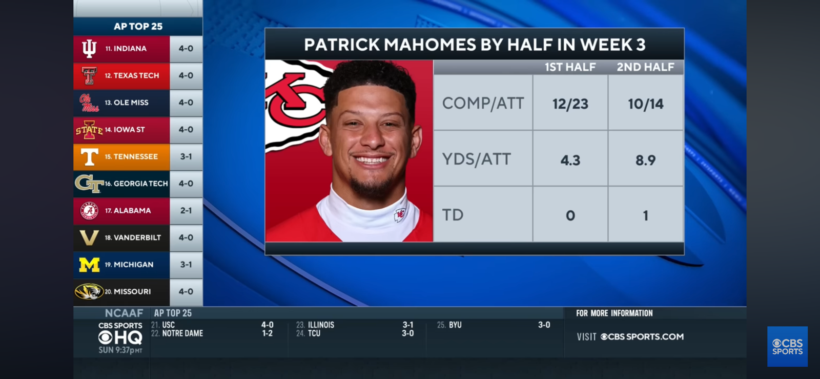 Chiefs Snap Skid, Capitalize on Giants’ Miscues for First Win of Season