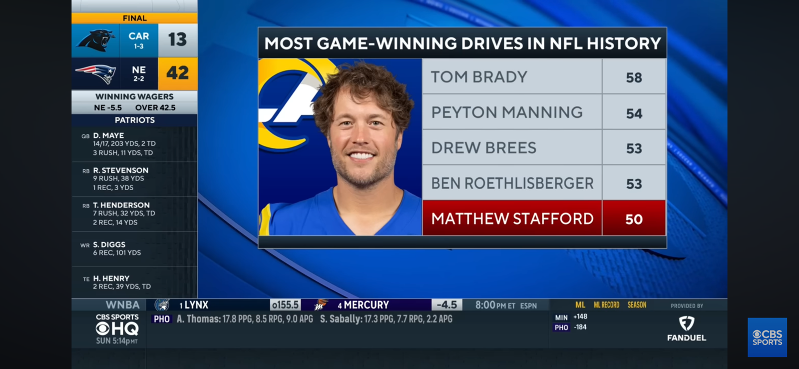 Matthew Stafford Finds Tutu Atwell for Game-Winning TD, Hands Colts First Loss