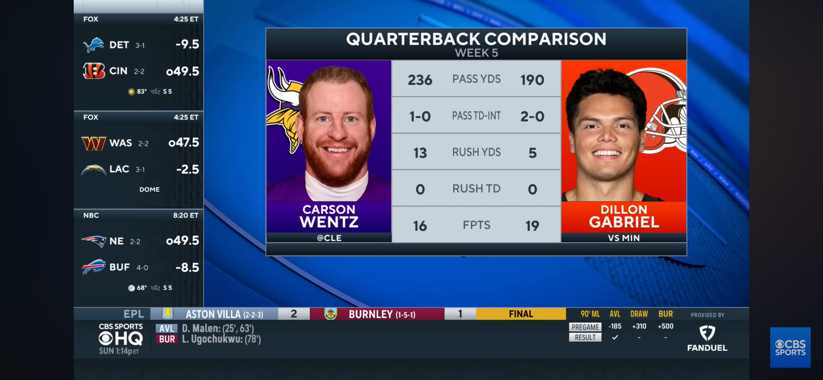 Vikings vs Browns REACTION: Dillon Gabriel becomes 17th straight Browns QB to lose first start