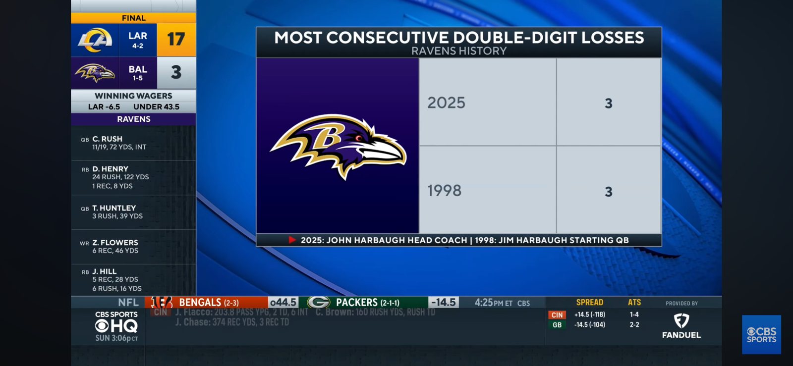 Ravens drop second game without Lamar Jackson, fall to 1-5 after loss to Rams