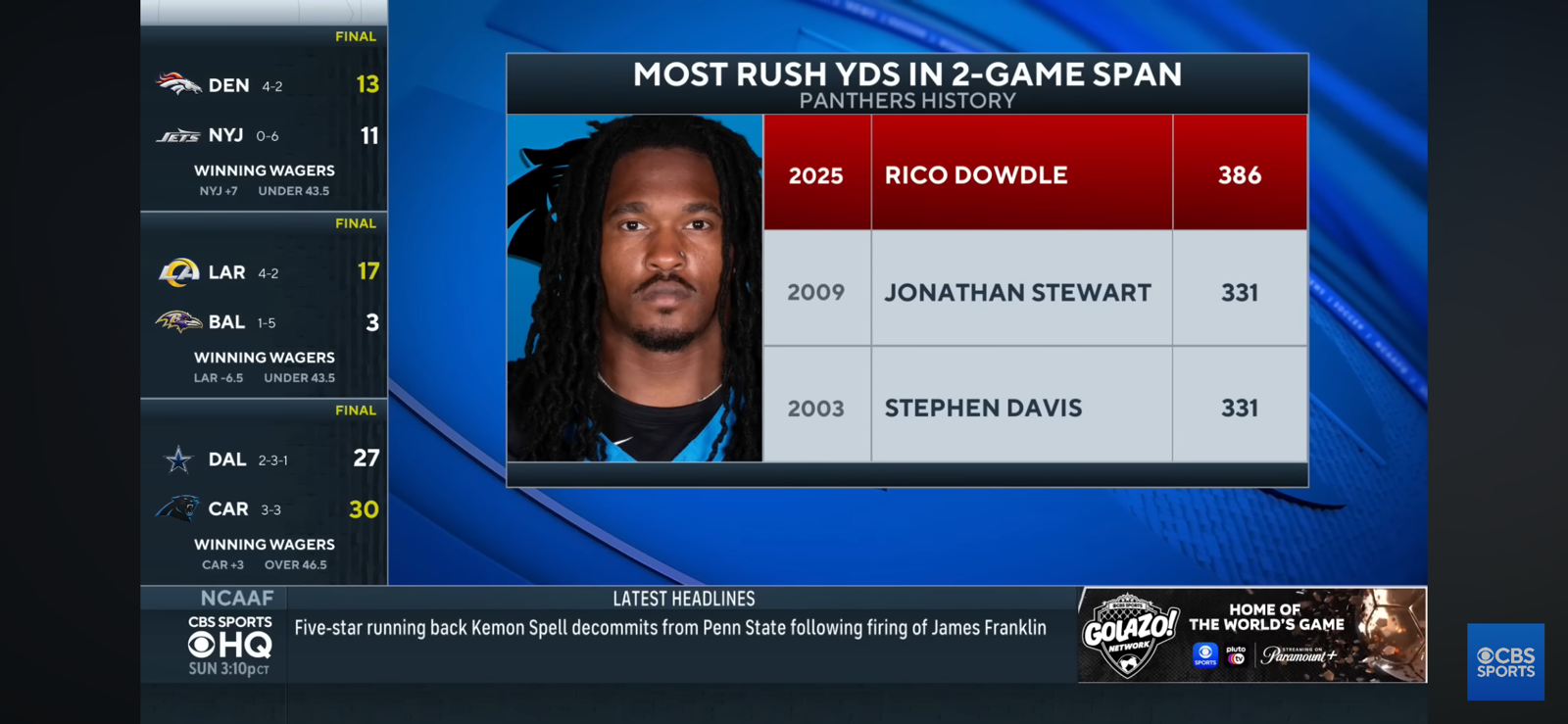 Panthers RB Rico Dowdle was a ‘MAD MAN’ in revenge game win vs Cowboys