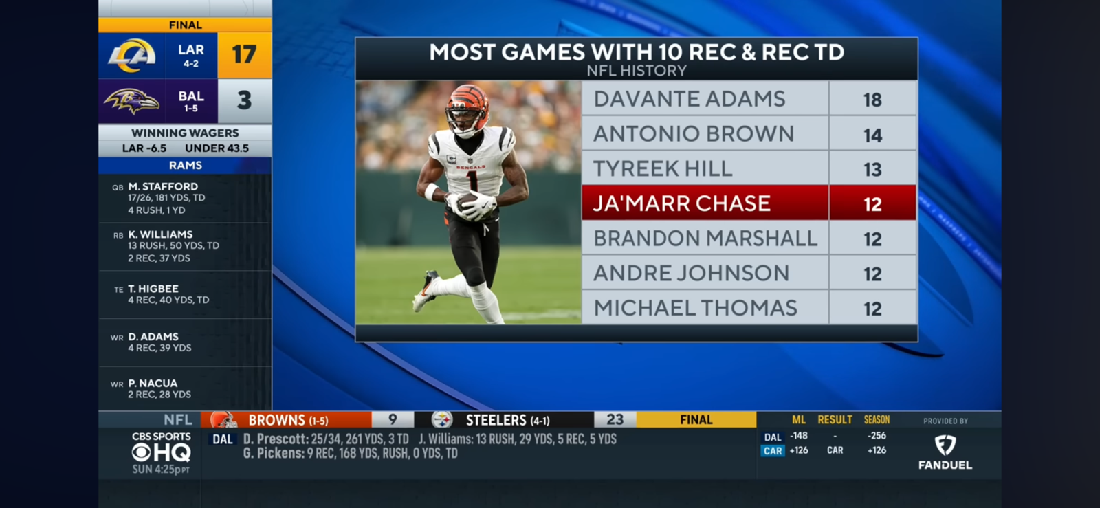 Packers Handle Bengals Behind Josh Jacobs’ 2 TD Performance, Spoil Joe Flacco’s Debut