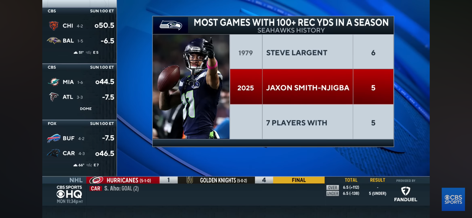 Seahawks Survive 4 Turnovers, Texans’ Struggles Continue