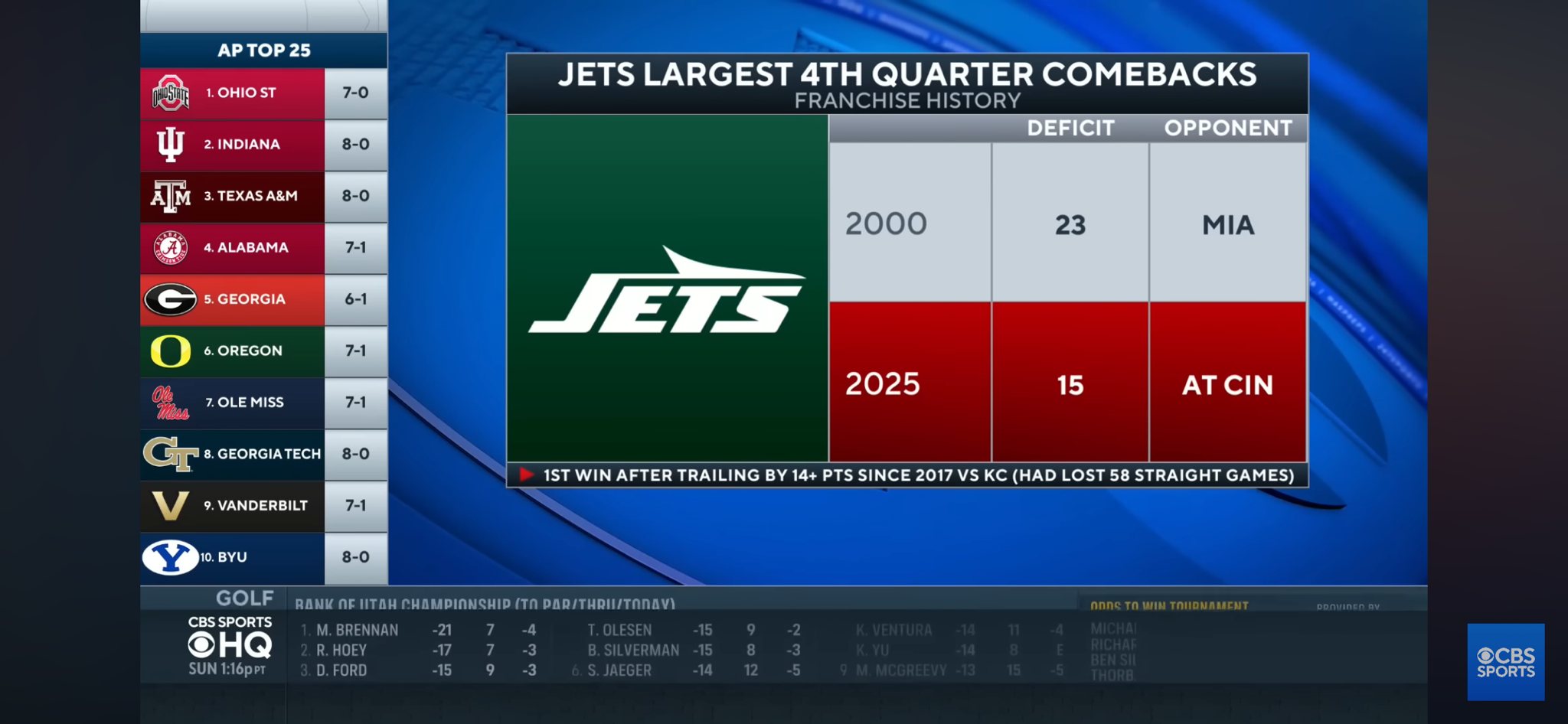 Jets get their FIRST WIN of the season as Breece Hall throws a late TD vs Bengals