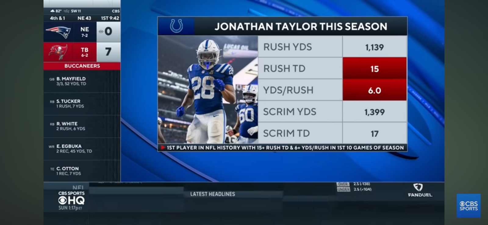 Colts RB Jonathan Taylor scores 3 touchdowns in win over Falcons | JT makes Colts ‘dangerous’