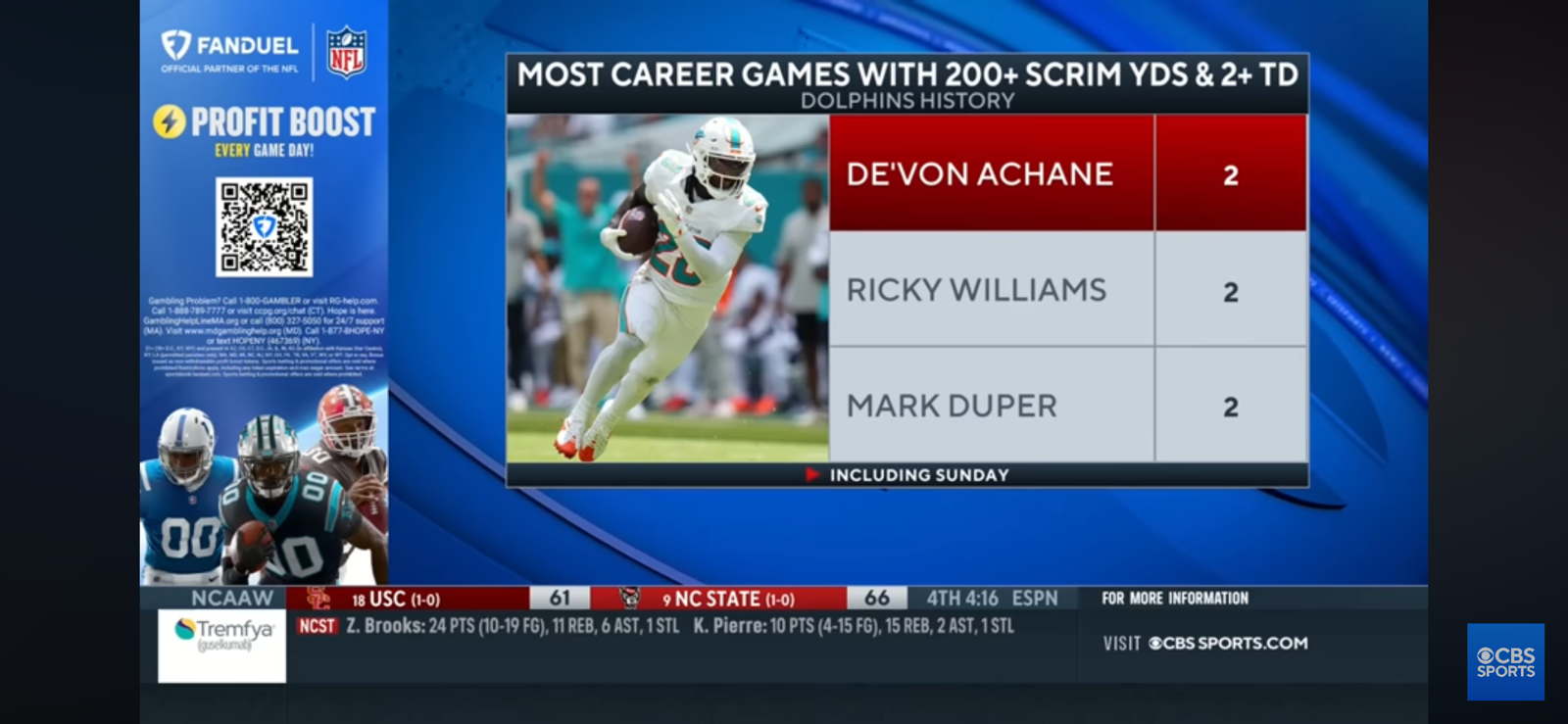 Josh Allen struggles as Dolphins beat Bills for first time since 2022