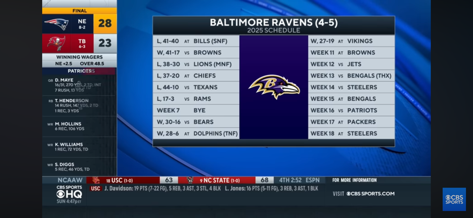 Ravens BACK in playoff race after 3rd straight win with Lamar Jackson back