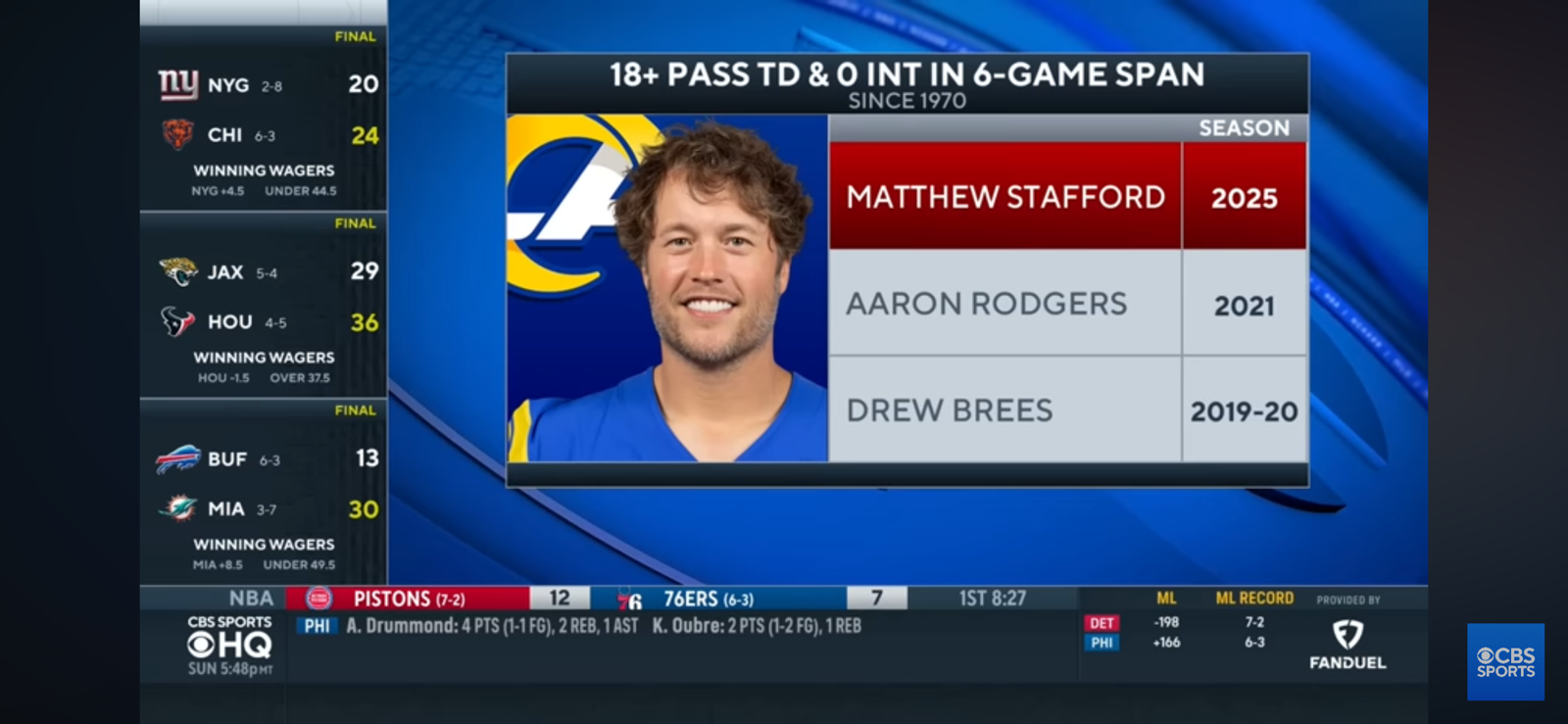 Matthew Stafford’s 4 passing TDs lifts Rams past 49ers