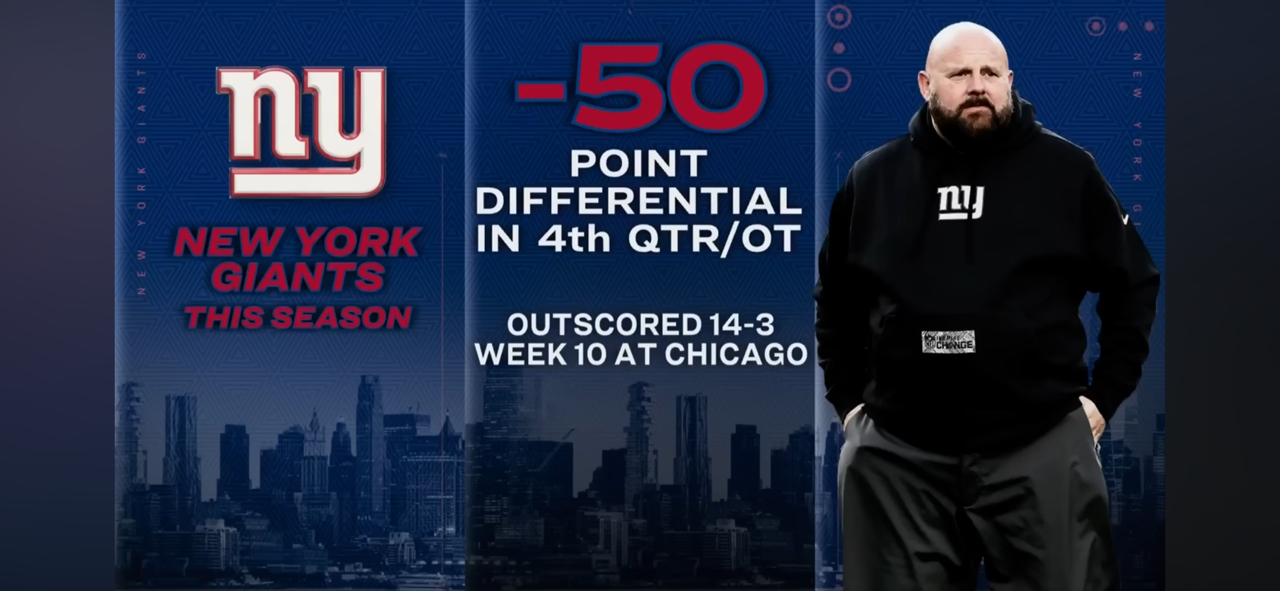 New York Giants firing head coach Brian Daboll feels ‘inevitable’