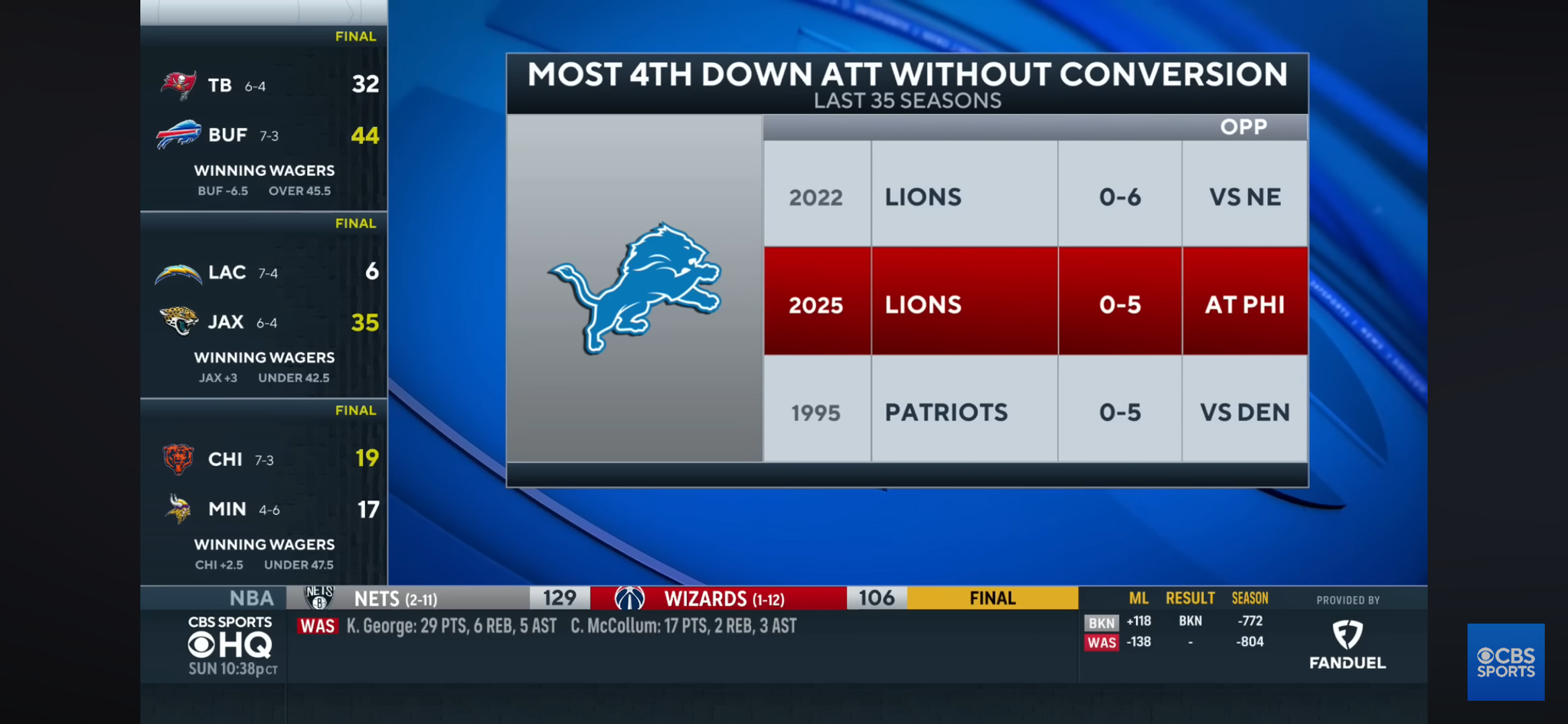 Eagles take down Lions in defensive battle, regain control of No. 1 seed in NFC