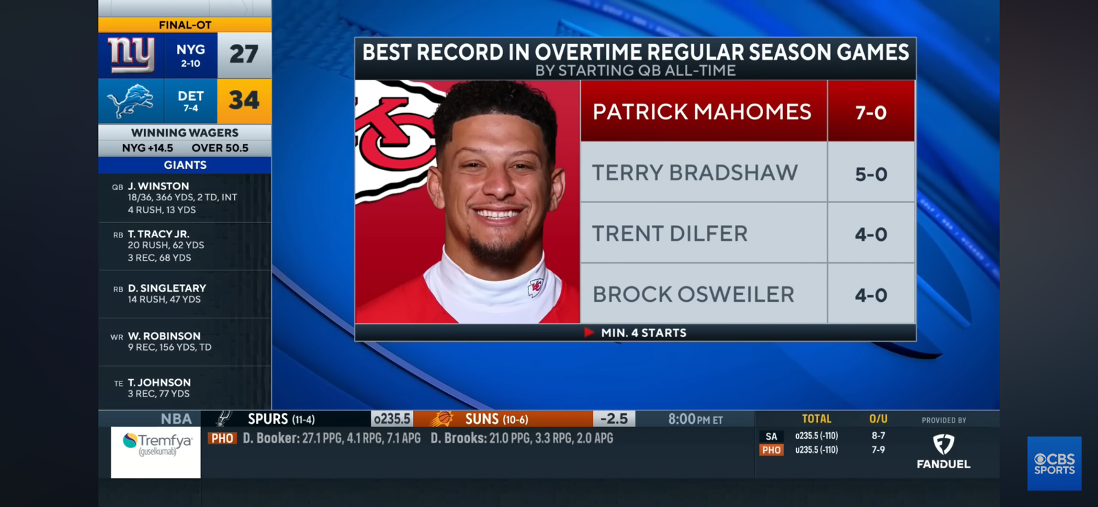 Tony Romo says the Chiefs are ‘still scary’ moving forward after a MUCH NEEDED win against the Colts