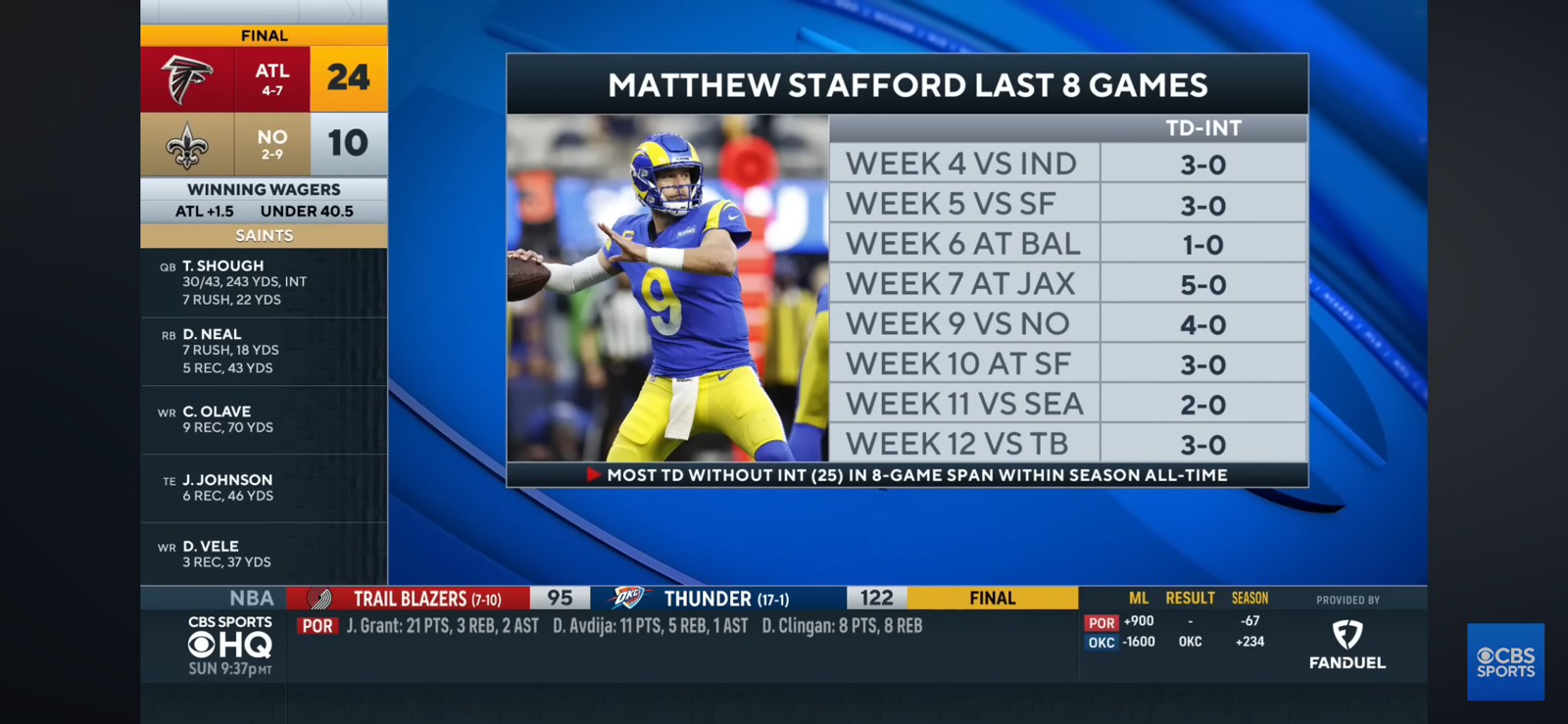 Matthew Stafford’s 3 TDs help Rams crush Buccaneers as Baker Mayfield exits with injury