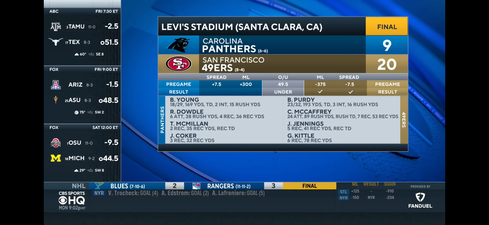 Brock Purdy Throws 3 INTs, 49ers Still Beat Panthers