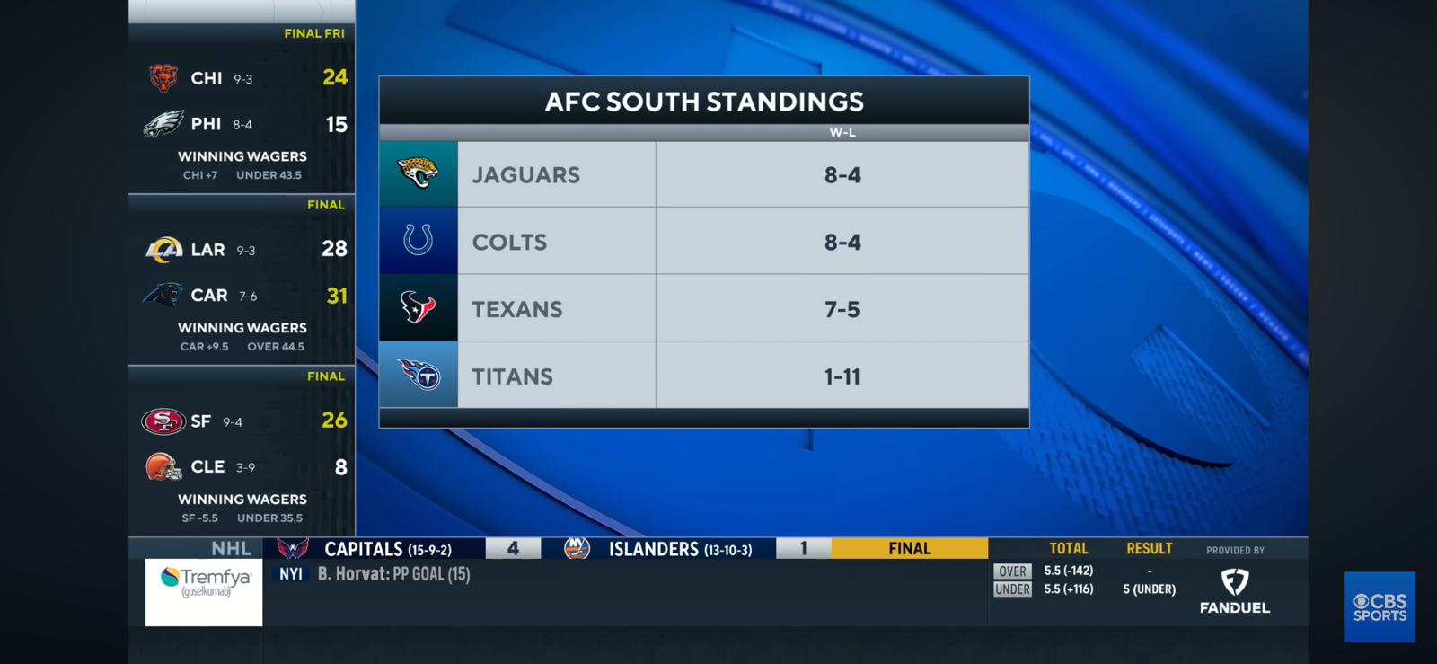 Texans Win 4th Straight in Stroud’s Return, Jaguars & Colts Tied ATOP AFC South