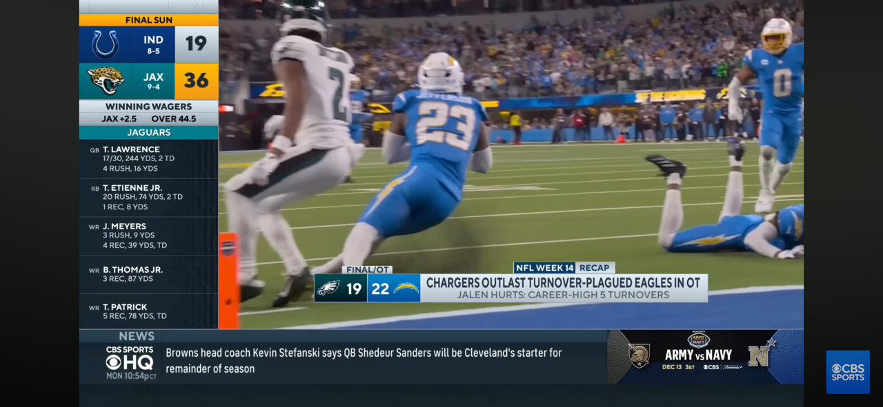 Jalen Hurts’ 4 interceptions DOOMS Eagles in Chargers’ overtime win