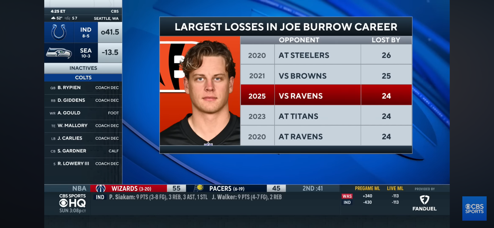 Ravens SHUT OUT Bengals | What does Joe Burrow’s future in Cincinnati look like?
