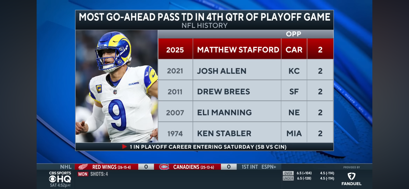 Rams survive against Panthers behind Matthew Stafford’s Game-Winning drive