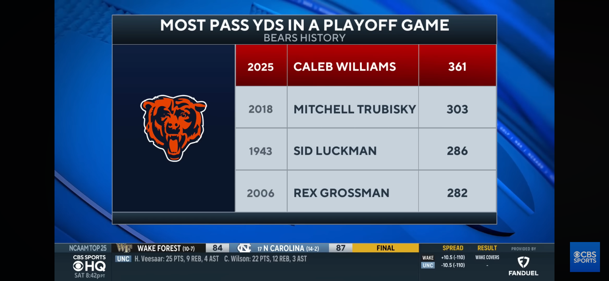 Bears complete 18-point comeback to stun Packers