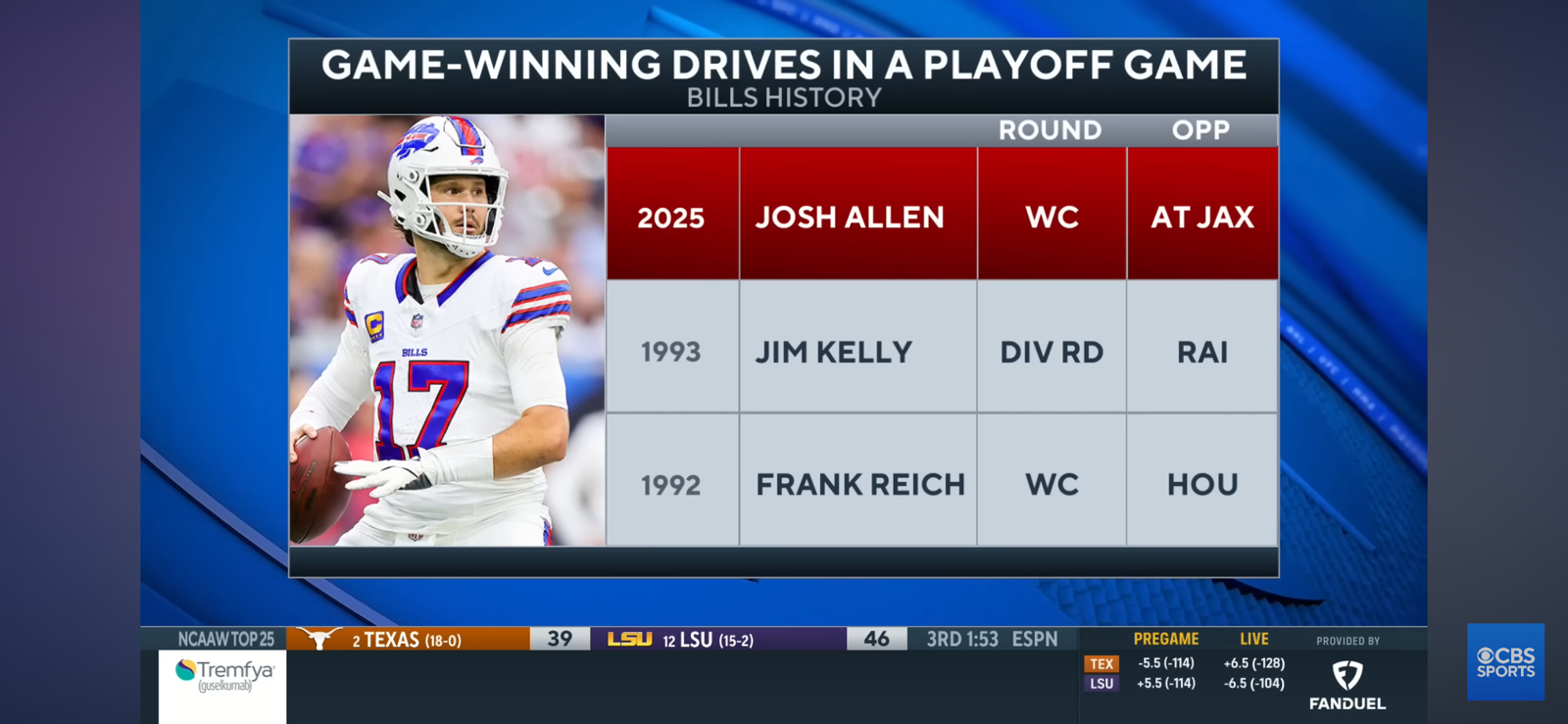 Josh Allen scores late touchdown in WILD FOURTH QUARTER for Bills to beat Jags in Wild Card round