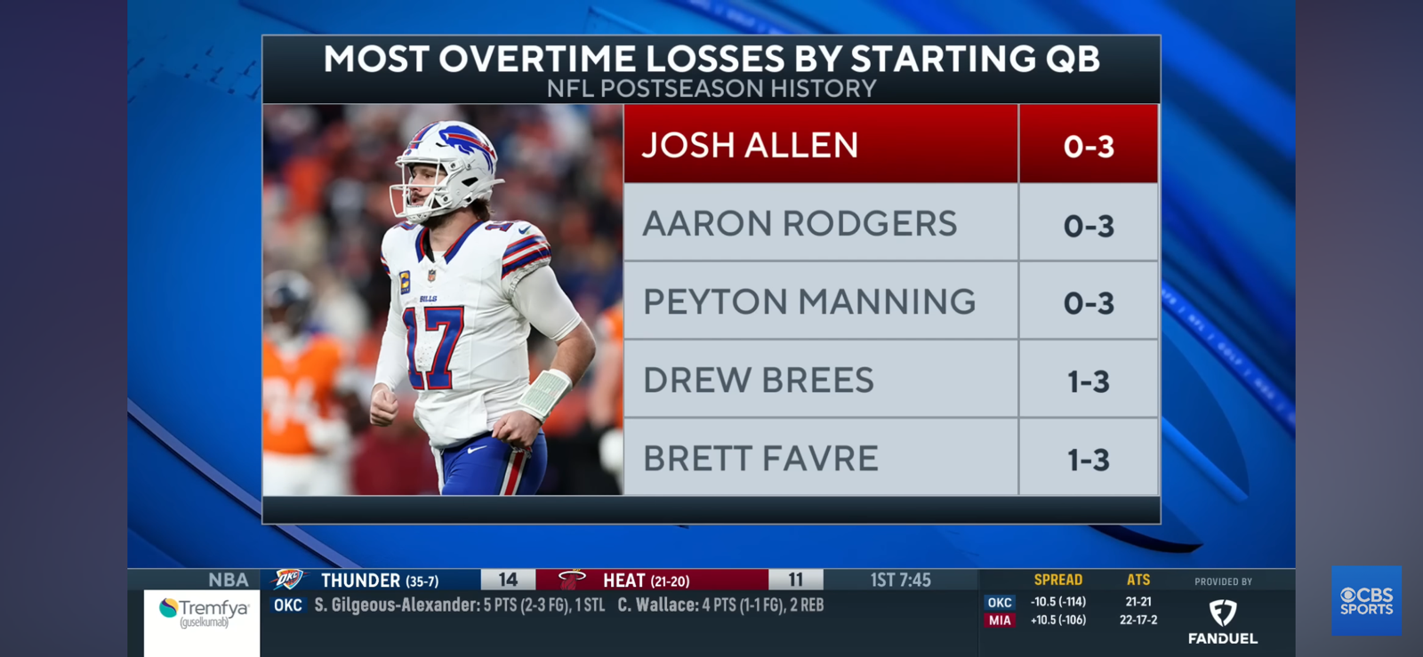 Broncos take down Bills in Overtime on Game-Winning Field Goal