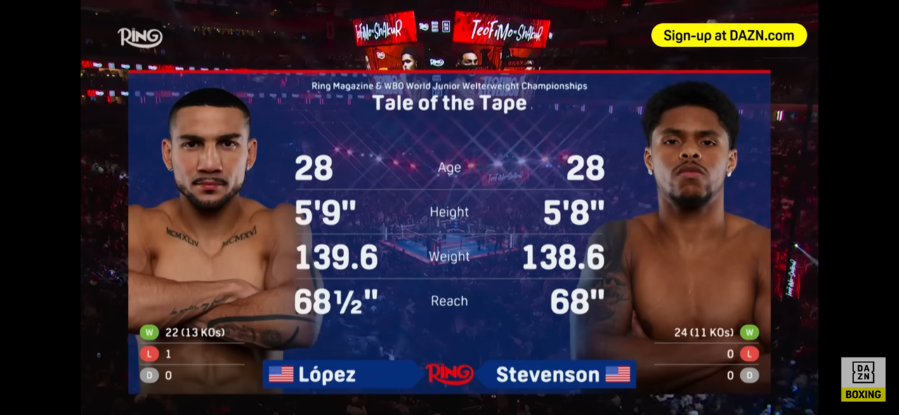 Teofimo Lopez vs Shakur Stevenson
