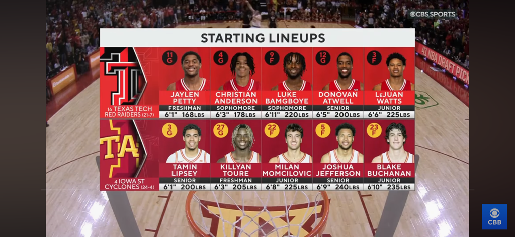 UPSET ALERT 🚨 | No. 16 Texas Tech Red Raiders vs No. 4 Iowa State Cyclones