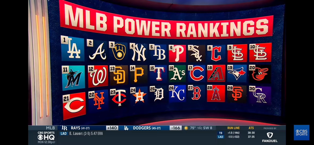 Latest MLB Power Rankings: Dodgers back on top, Marlins one of the hottest teams 🔥