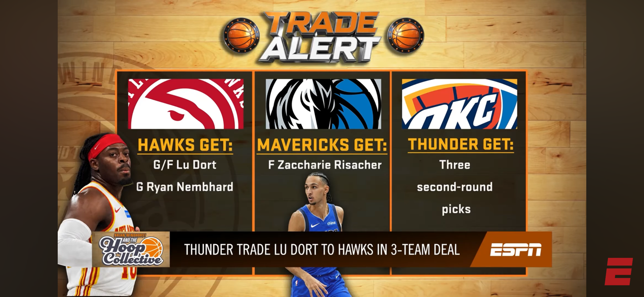 Explaining OKC’s Lu Dort Trade To The Hawks + Summer Extensions You Need To Be Watching