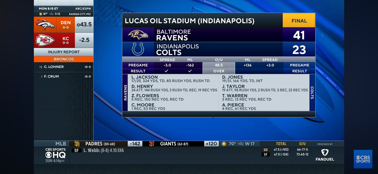 Lamar Jackson leads Ravens to 500+ yards in dominant win vs Colts | What’s their ceiling?