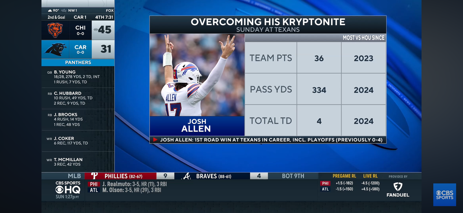 Josh Allen was the ‘ultimate playmaker’ in Bills win over Texans, gets his first win in Houston