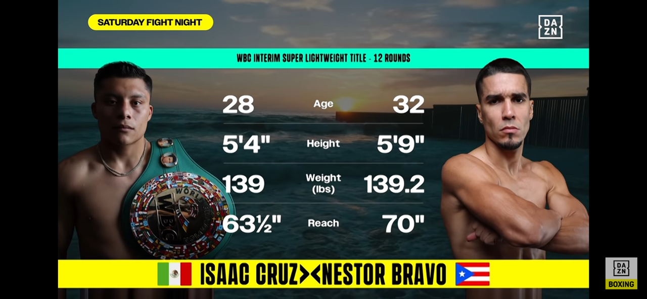 Isaac ‘Pitbull’ Cruz vs. Nestor Bravo | Official Fight Highlights
