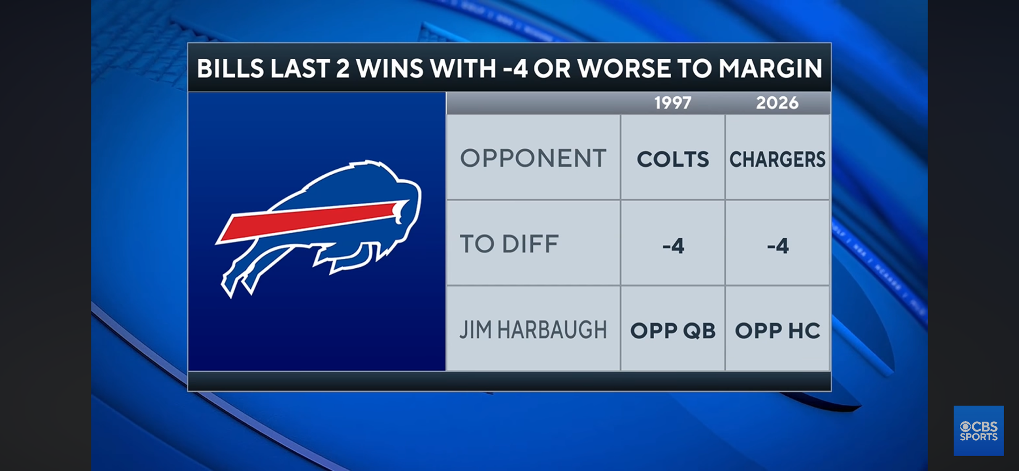 TIME TO PANIC IN LA?! | Chargers offensive blunders lead to loss vs Bills