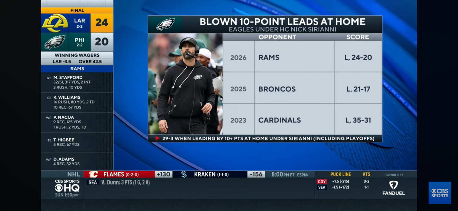 Rams get SEASON DEFINING WIN behind Kyren Williams’ late TD | Eagles in trouble?