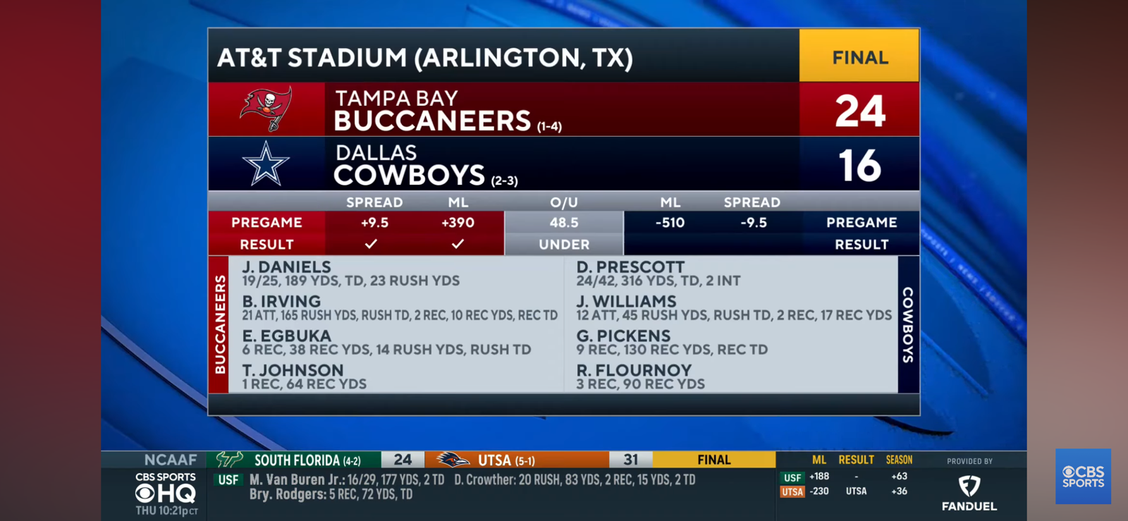 Late interception costs Cowboys in Thursday Night Football loss to Buccaneers