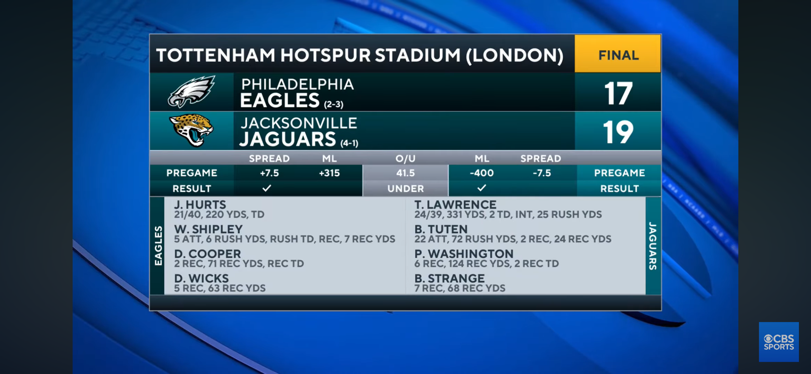Damien Harris says ‘COACHING MALPRACTICE’ by Nick Sirianni in Eagles last second loss to Jaguars