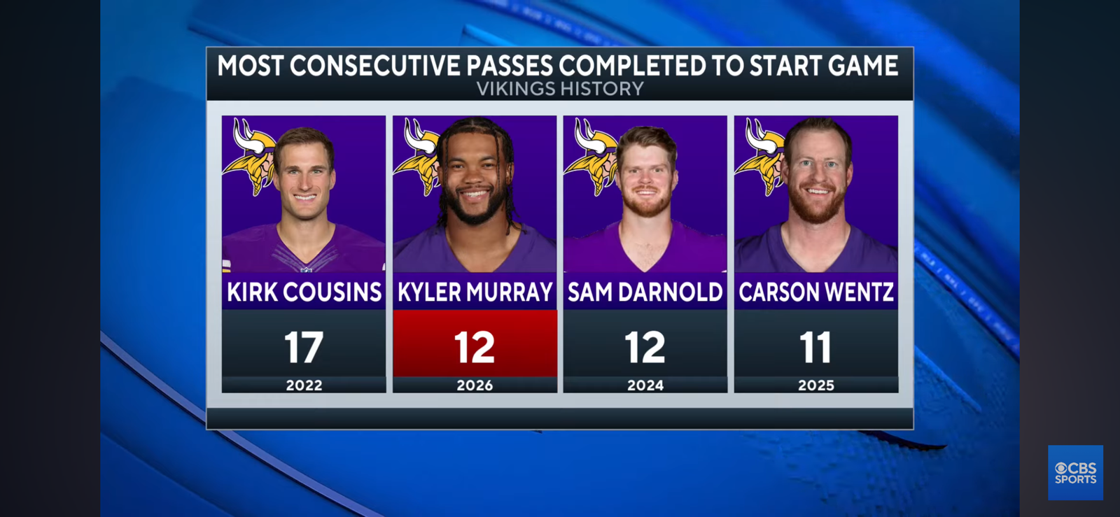 Vikings survive Saints behind elite defense to remain undefeated | Time to panic in New Orleans?