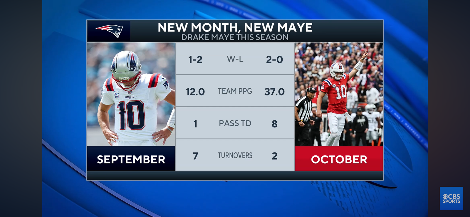 Drake Maye was ‘in his bag’ as Patriots DOMINATE Raiders