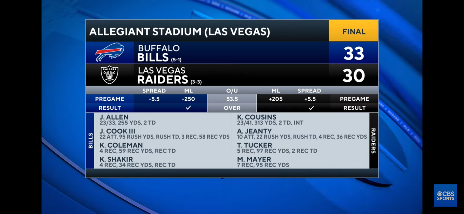 Bills hold off the Raiders to improve to 5-1 | Are the bills still AFC favorites?
