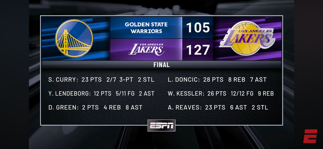 The Inside Guys debate how good the Lakers can be after win vs. Warriors in opener 🔥
