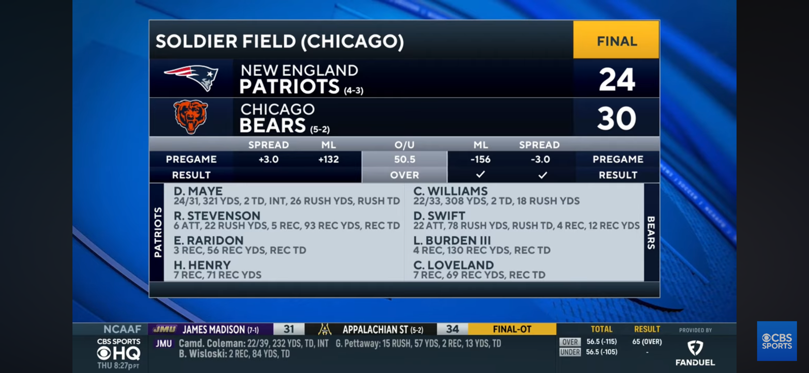 Former Bear reacts to Caleb Williams’ big performance in Bears TNF victory over Patriots
